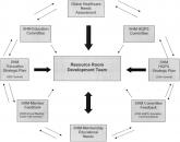 How to Use The Core Competencies