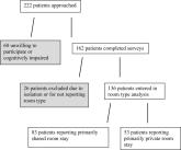 Multioccupancy Hospital Rooms