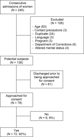 Intimate Partner Violence