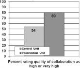 Improving Teamwork with SIDR