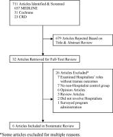 Hospitalist Attendings: Systematic Review