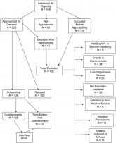 Time for Health Education of Hospitalized Patients