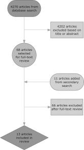 Time Studies of Hospital Physicians