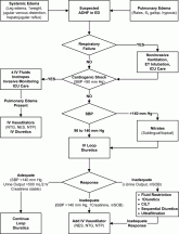 Bridging the Evidence/Practice Gap