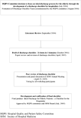 Transition of Care for Hospitalized Elderly