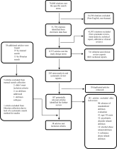 Delirium in Hospitalized Patients