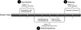 Postdischarge Follow‐Up Visits for Medical/Pharmacy Students