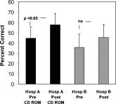 CD‐ROM‐Based Education on Anticoagulation