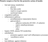 Benefits of Euglycemia