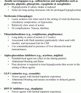 Management of Diabetes and Hyperglycemia