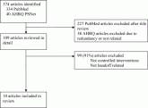 Recommendations for Hospitalist Handoffs
