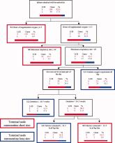Prolonged Stay Factors in Bronchiolitis