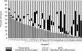 Treatment of Complicated Pneumonia