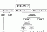 VTE Diagnosis and Treatment