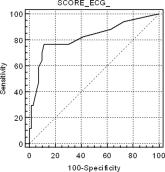 ECG Score as Embolism Predictor