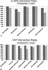 Comparing Collaborative and Toolkit QI