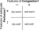 CHF Management for Hospitalists