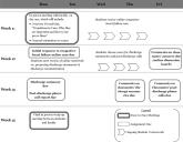 Student Care Transitions Curriculum