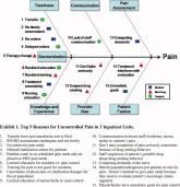 Nominal Group Technique
