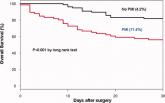 PMI After Hip Fracture Surgery