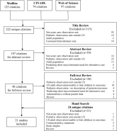 Pediatric OUs in the United States