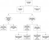 Diagnosis of Complicated Pneumonia