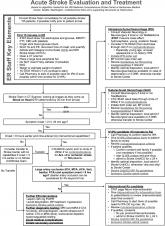 Management of Ischemic Stroke: Part 1