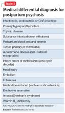 Medical differential diagnosis for postpartum psychosis