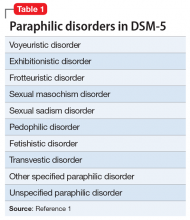 Paraphilic disorders in DSM-5