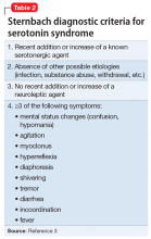 Criteriile de diagnostic Sternbach pentru sindromul serotoninic