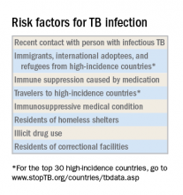 Risk factors for TB infection