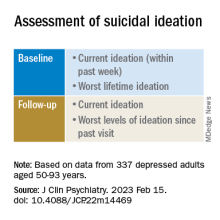 Assessment of suicidal ideation