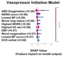 Vasopressor Initiation Model