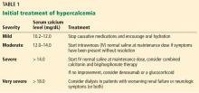 Table 1. Initial treatment of hypercalcemia