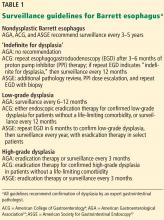 Table 1. Surveillance guidelines for Barrett esophagus