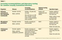 Screening recommendations and laboratory testing for common sexually transmitted infections