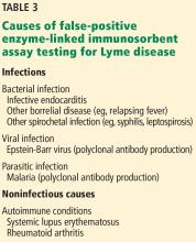 Table 3. Causes of false-positive enzyme-linked immunosorbent assay testing for Lyme disease.