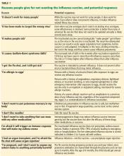 Table 1. Reasons people give for not wanting the influenza vaccine, and potential responses