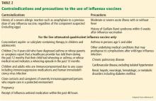 Table 2. Contraindications and precautions to the use of influenza vaccines