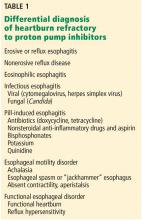 Table 1. Differential diagnosis of heartburn refractory to proton pump inhibitors