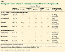 Dosing and adverse effects of commonly prescribed tricyclic antidepressants