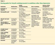 Dosing guide for tricyclic antidepressants in conditions other than depression