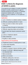 DSM-5 criteria for diagnosis of ADHD in adults