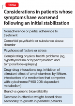 Considerations in patients whose symptoms have worsened following an initial stabilization