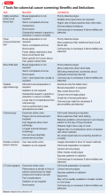 7 Tools for colorectal cancer screening: Benefits and limitations