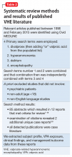 Systematic review methods and results of published VHE literature