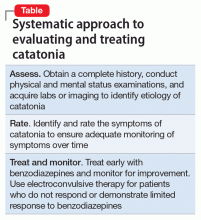 Assess and treat catatonia using this systematic approach | MDedge ...