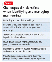 Challenges clinicians face when identifying and managing malingering