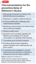 9 Recommendations for the prevention/delay of Alzheimer’s disease