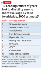 10 Leading causes of years lost to disability among individuals age 15 to 44 (worldwide, 2000 estimate)